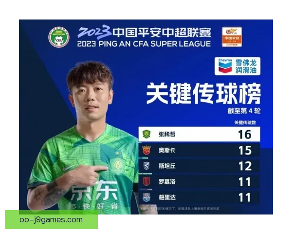 张稀哲在中超联赛迎来个人职业生涯百次助攻里程碑再创辉煌